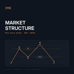 Market Structure